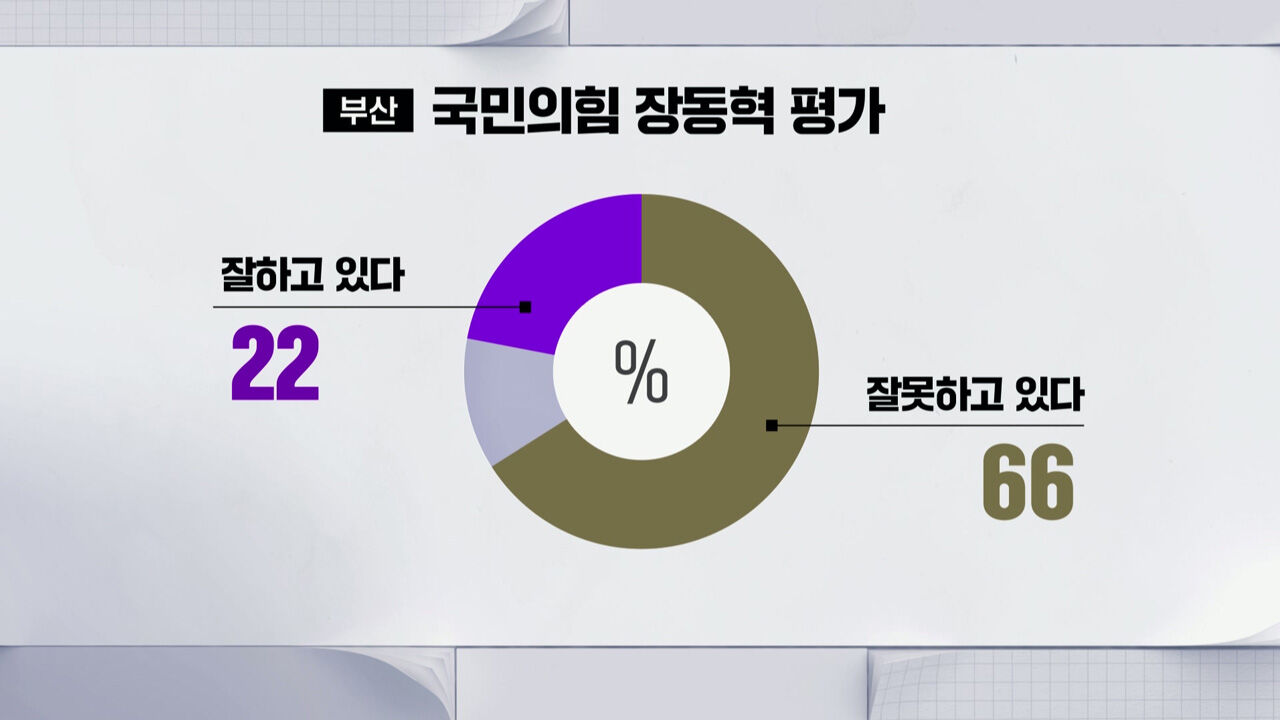 부산CG8