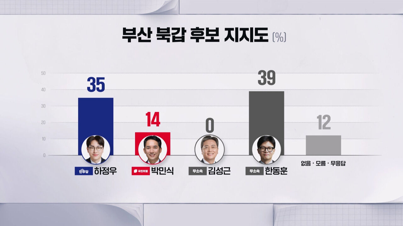 부산 북갑 CG1