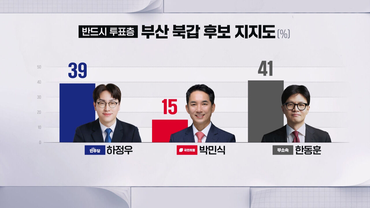 부산 북갑 CG2