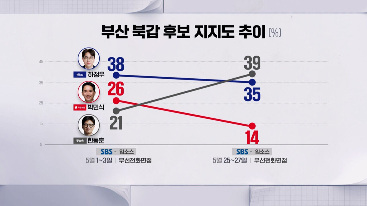 부산 북갑 CG3