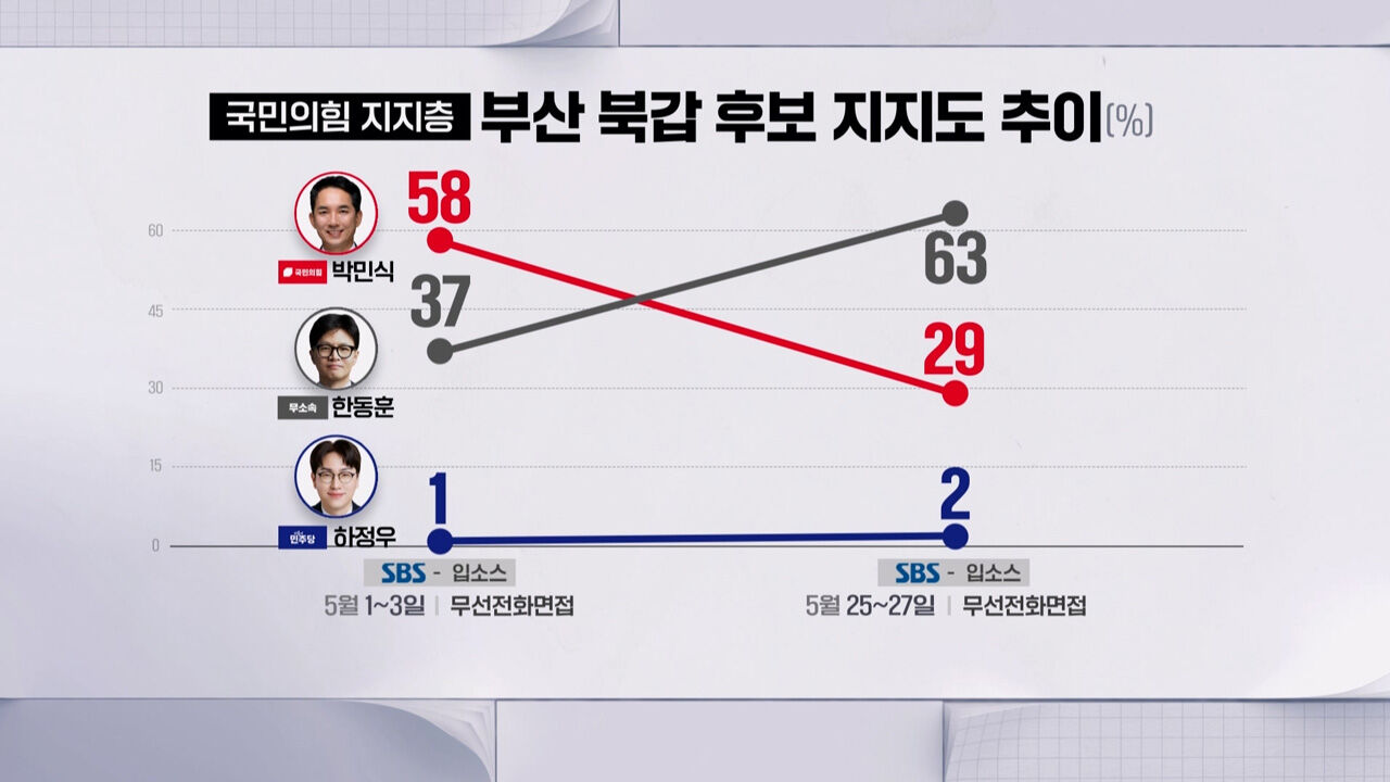 부산 북갑 CG4