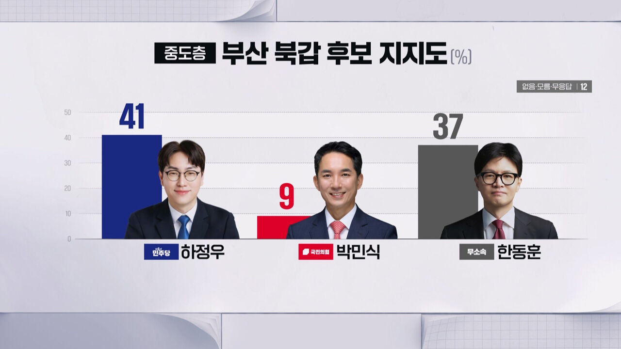 부산 북갑 CG5