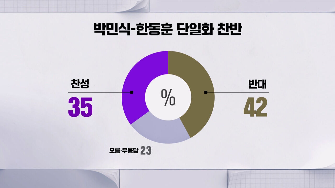 부산 북갑 CG6