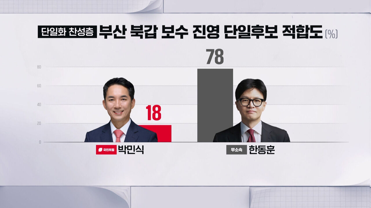 부산 북갑 CG8
