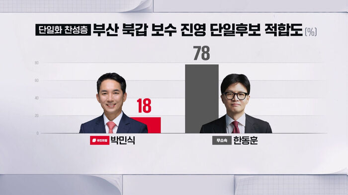 부산 북갑 CG8