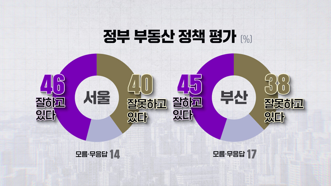 부동산 CG1