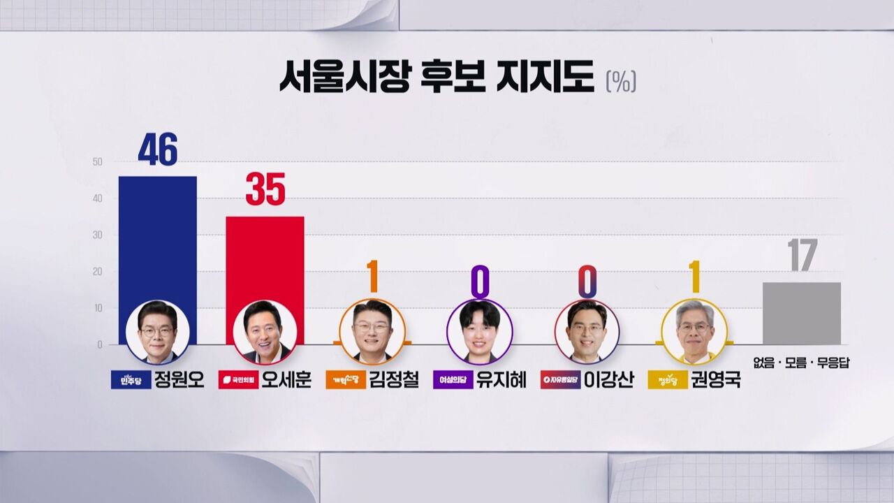 서울 CG1