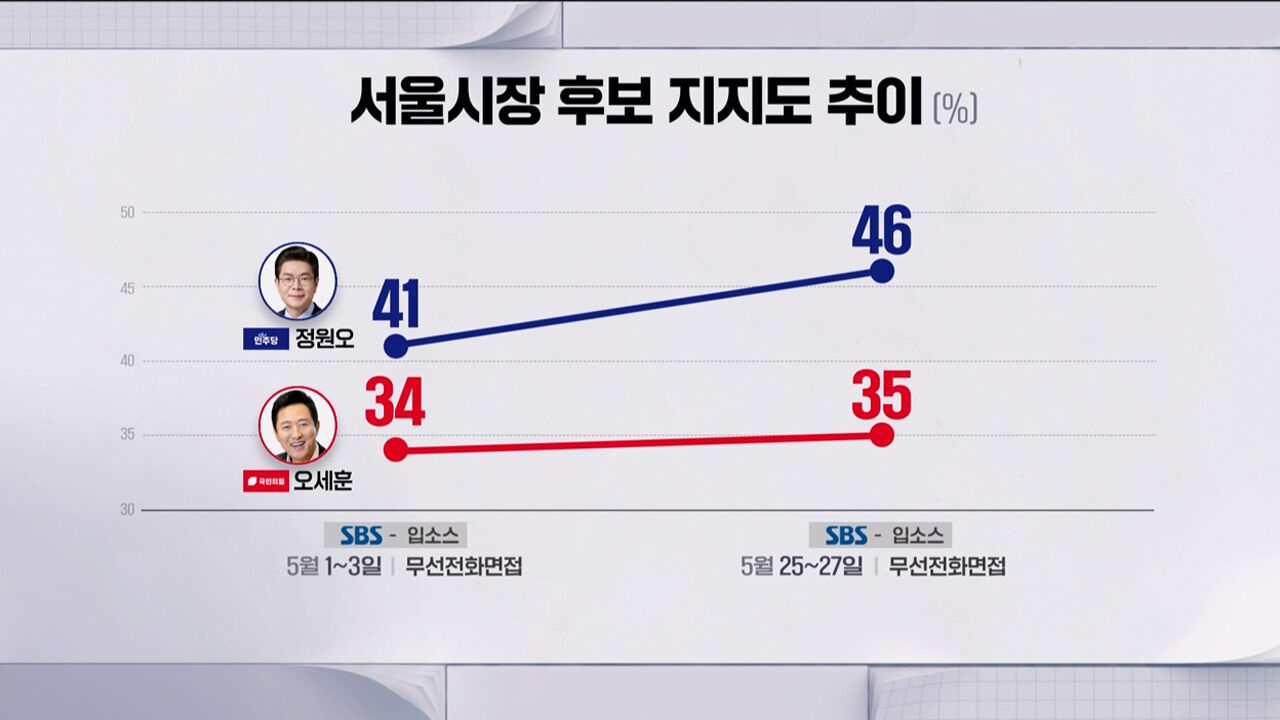 서울 CG2