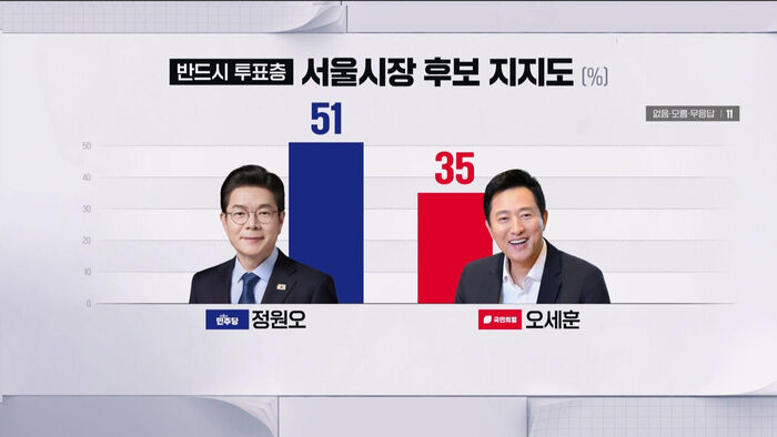 서울 CG3