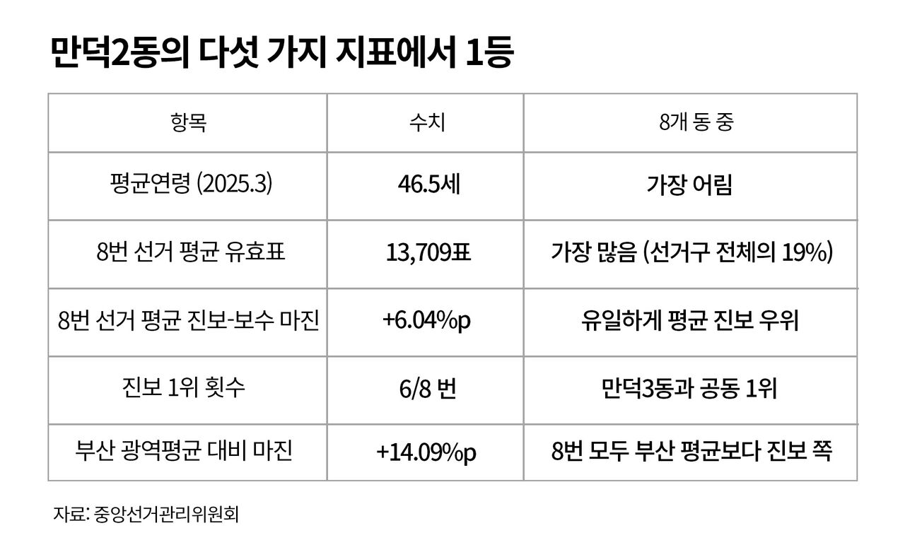 지방선거 사실은 팩트체크