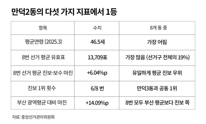 지방선거 사실은 팩트체크