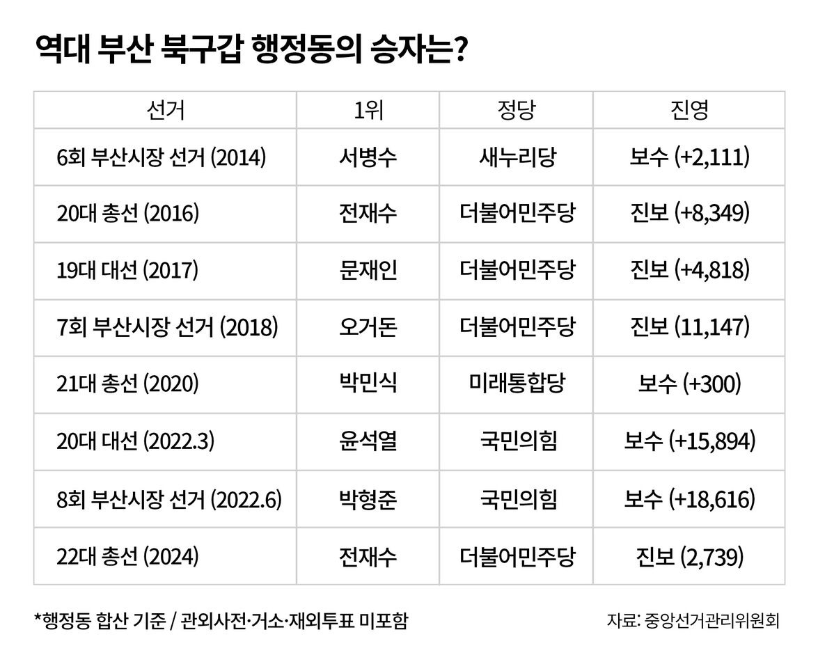 지방선거 사실은 팩트체크