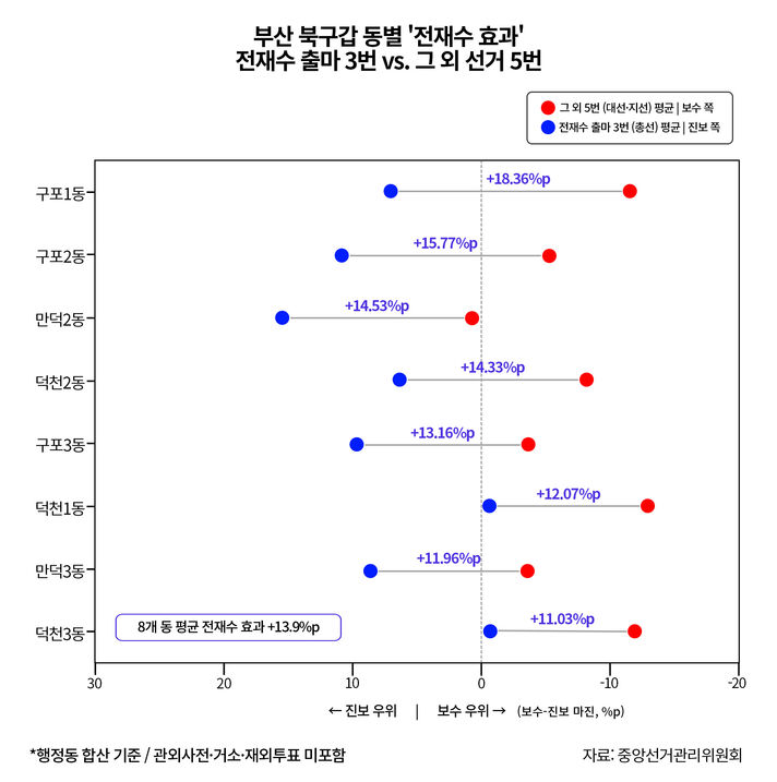 지방선거 사실은 팩트체크