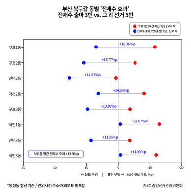 지방선거 사실은 팩트체크