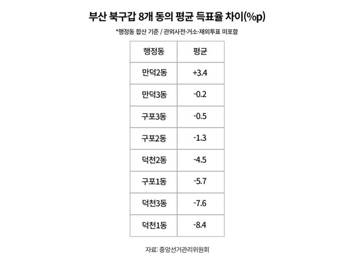 지방선거 사실은 팩트체크