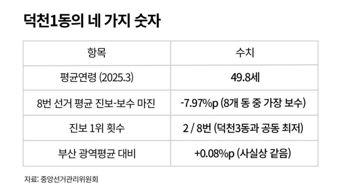 지방선거 사실은 팩트체크