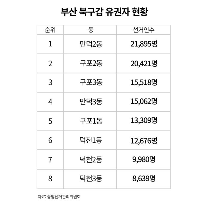 지방선거 사실은 팩트체크