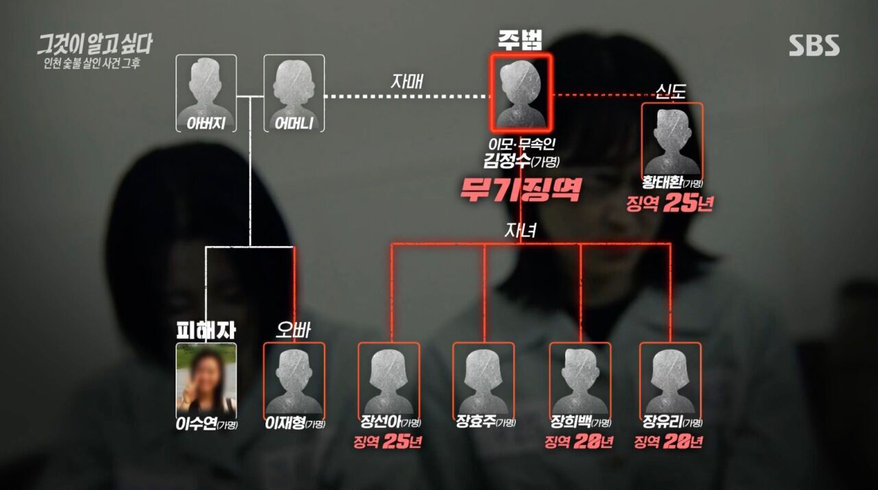 '그알' 숯불 퇴마 살인