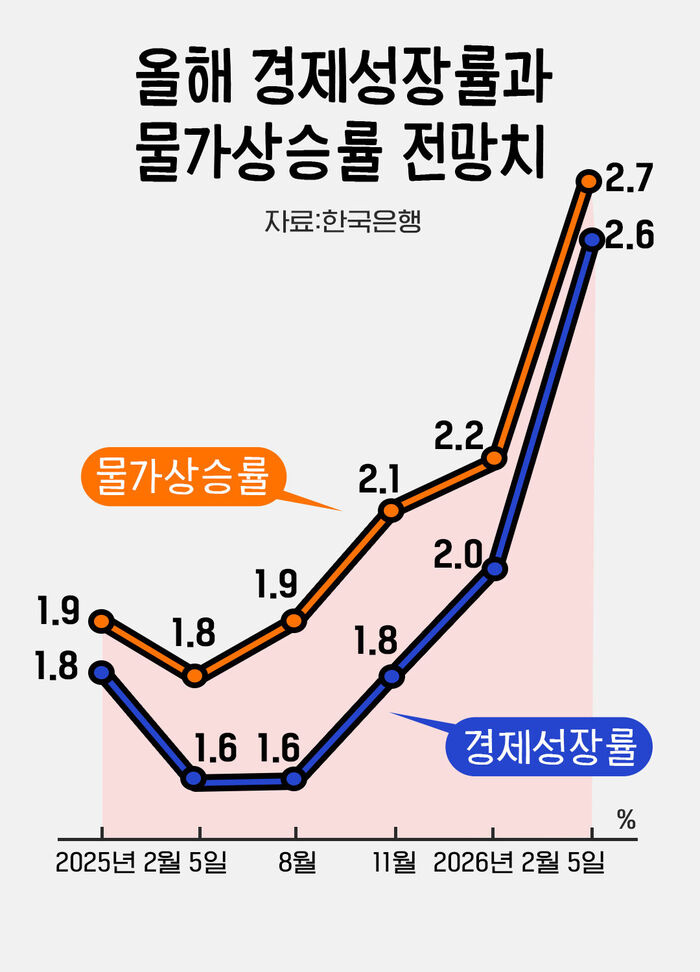 이브닝브리핑CG 260602 1