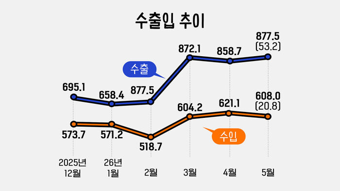 이브닝브리핑CG 260602 2