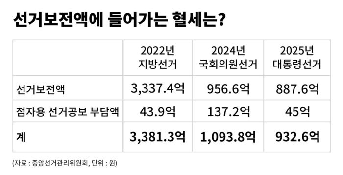팩트체크 사실은 지방선거의 무게 연속보도