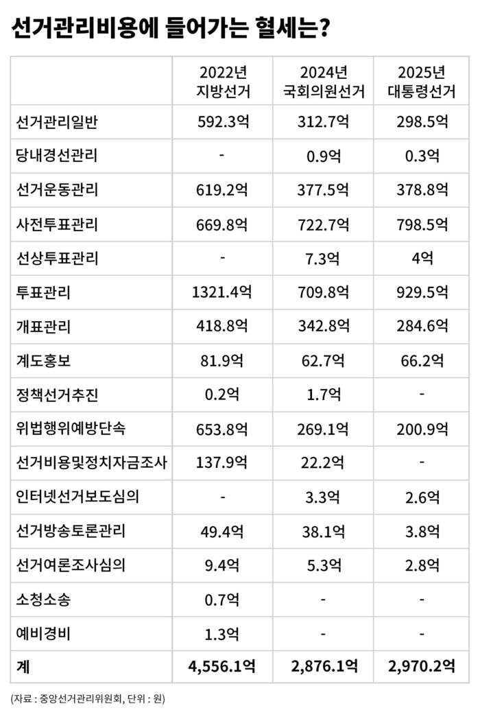 팩트체크 사실은 지방선거의 무게 연속보도