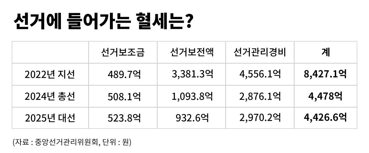 팩트체크 사실은 지방선거의 무게 연속보도