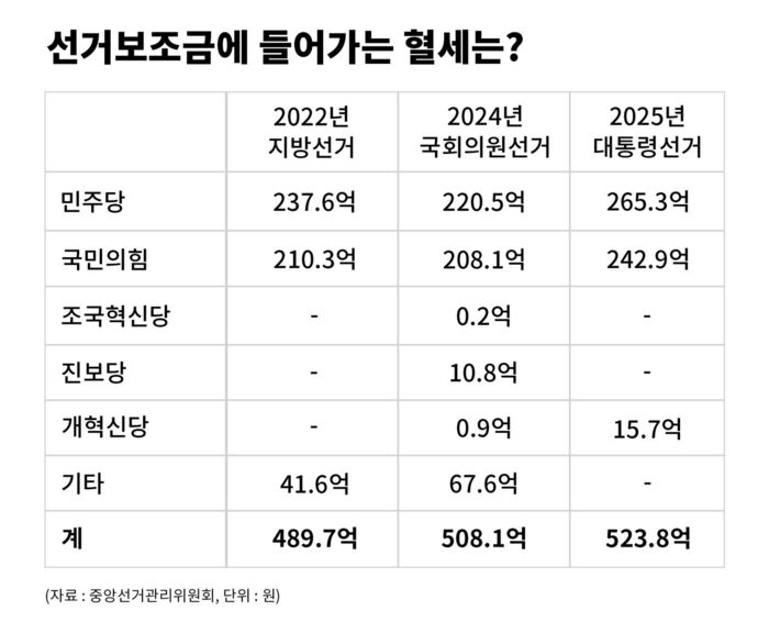 팩트체크 사실은 지방선거의 무게 연속보도