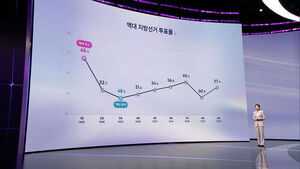 [국민의선택] 부활하자 '역대 최고'&hellip;지난 지방선거 투표율 보니
