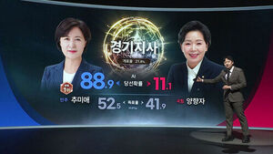 아직 개표율 20%대인데&hellip;AI가 점치는 당선자는 [국민의선택]