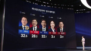 '재보궐' 현재 성적표는&hellip;평택을 '혼전' [국민의선택]
