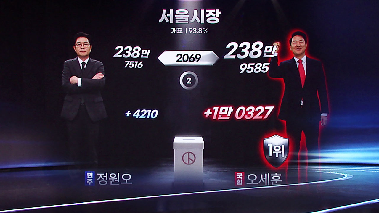 개표 막판 뒤집힌 서울시장 선거…1%p 차이 승리