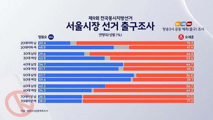 제희원 취파