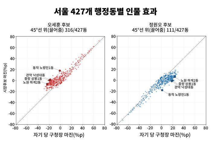 팩트체크 사실은 지방선거의 무게 연속보도