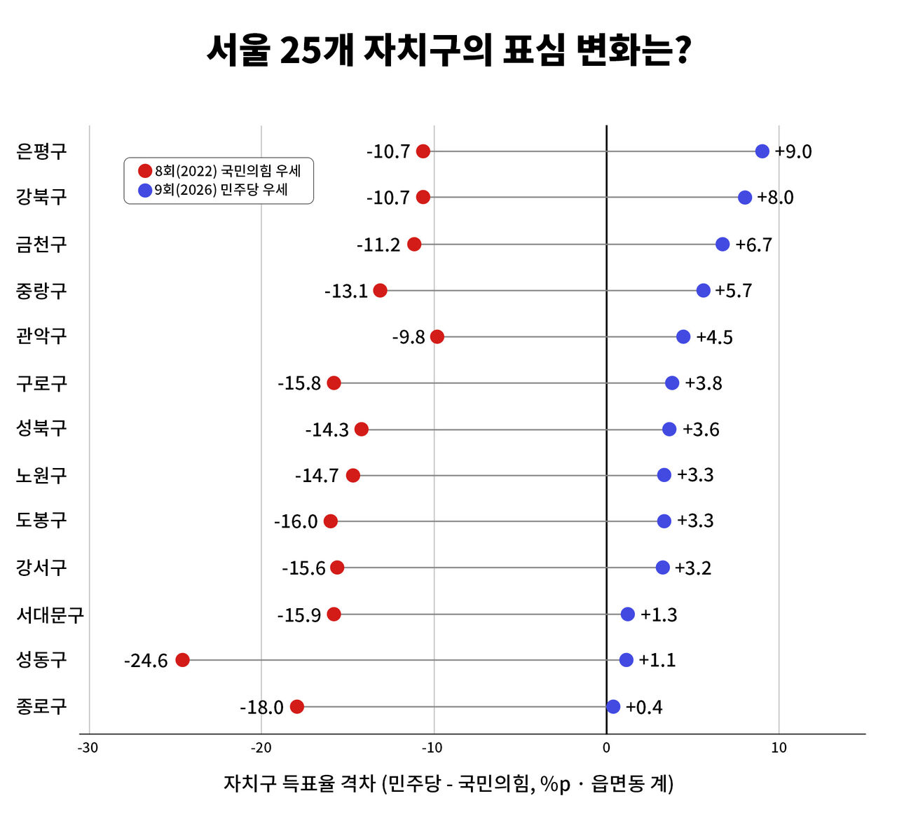 팩트체크 사실은 지방선거의 무게 연속보도