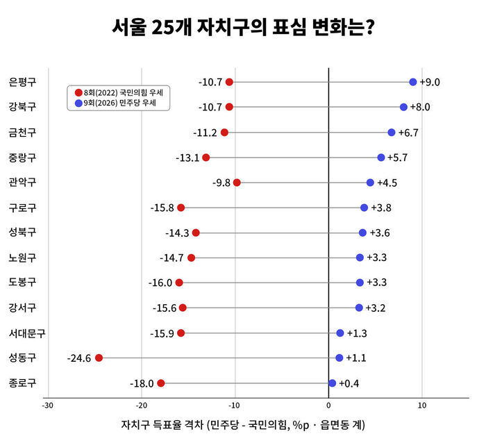 팩트체크 사실은 지방선거의 무게 연속보도