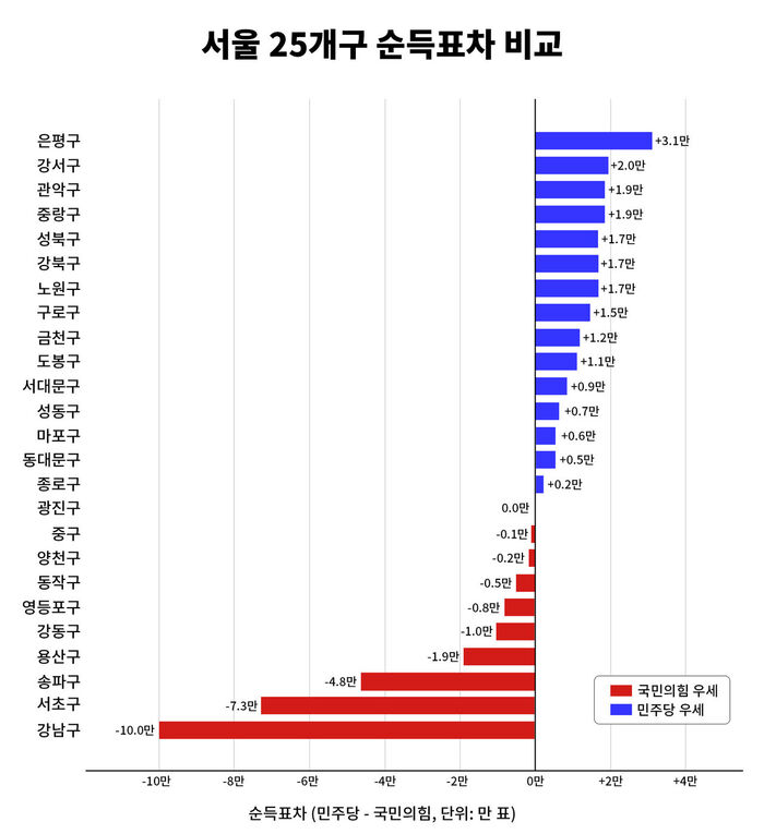 팩트체크 사실은 지방선거의 무게 연속보도