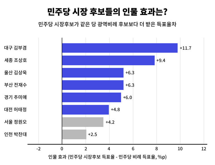 팩트체크 사실은 지방선거의 무게 연속보도
