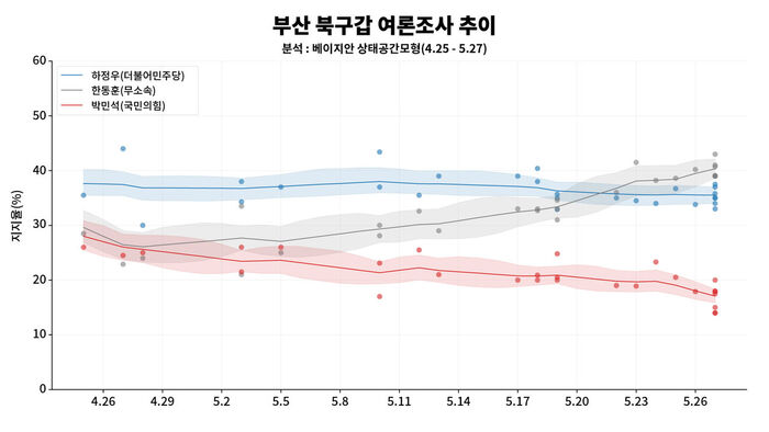 팩트체크 사실은 지방선거의무게