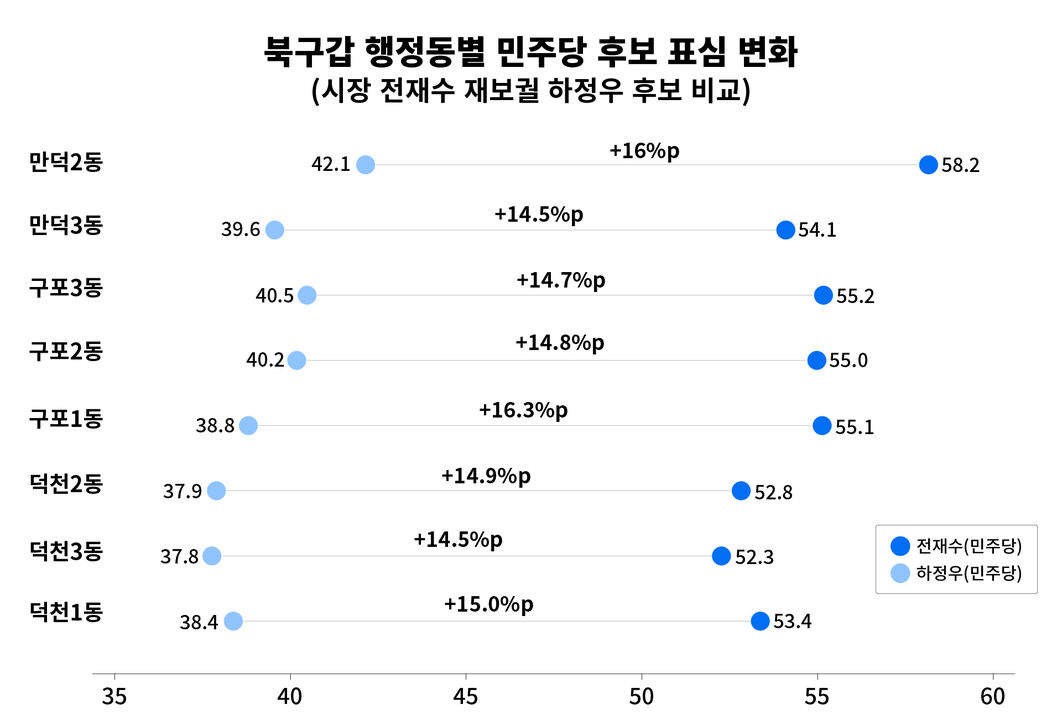 팩트체크 사실은 지방선거의무게
