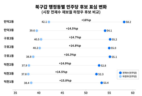 팩트체크 사실은 지방선거의무게
