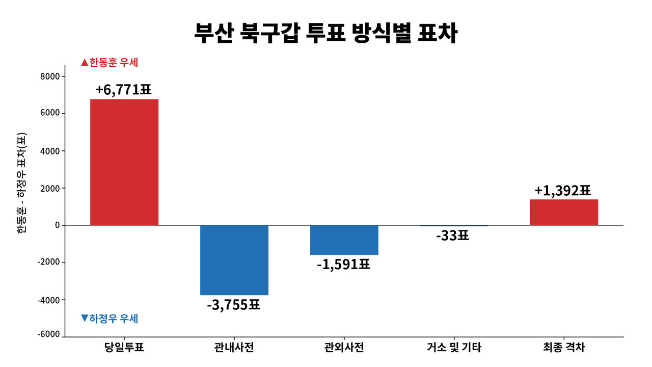 팩트체크 사실은 지방선거의무게