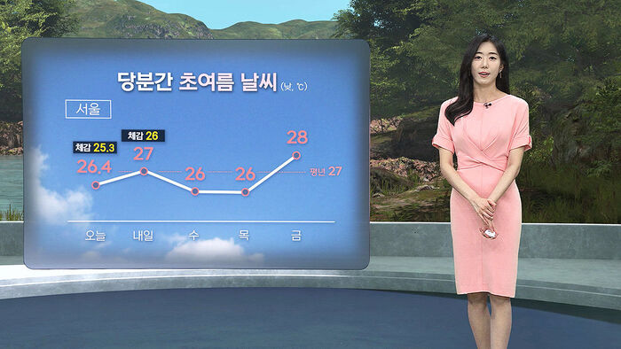 Early Summer Heat Continues; Low Humidity Keeps Sensible Temperatures Down