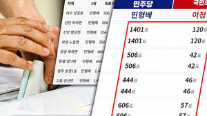 호남서도 '동일 득표' 논란&hellip;"우연의 일치" 선관위 해명했지만