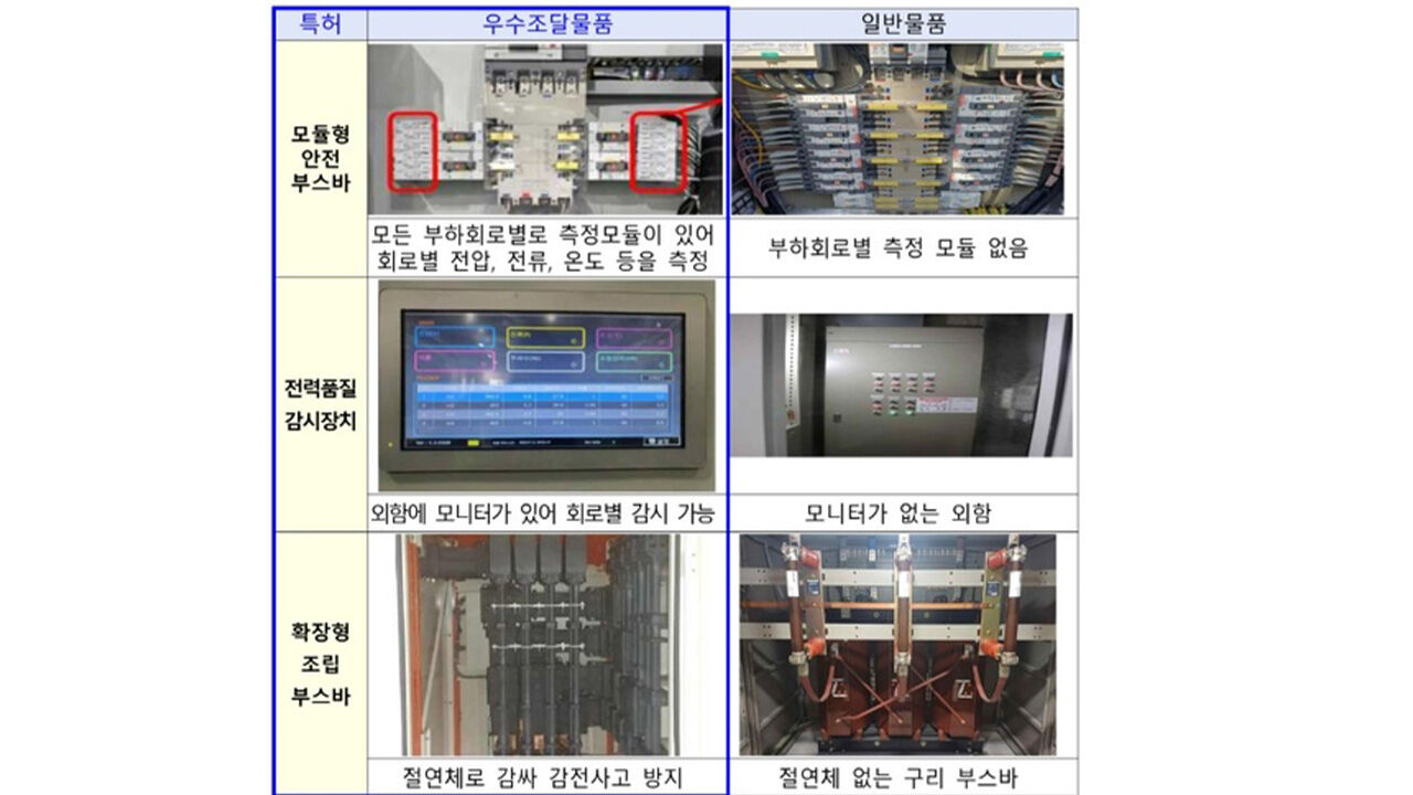 우수조달물품과 일반물품 비교 (사진=권익위 제공, 연합뉴스)