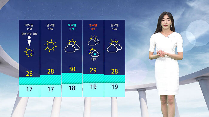 11일부터 15일까지 날씨 예보 표와 기상 캐스터. 목요일부터 월요일까지 기온과 날씨 정보 표시.