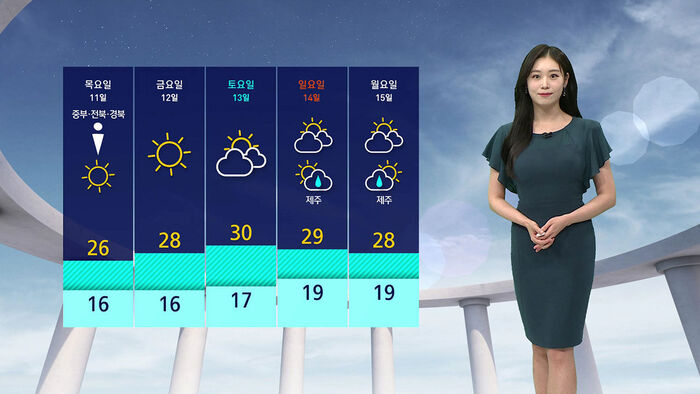 Rain Forecast for Central Regions; Southern Regions Sunny and Hot