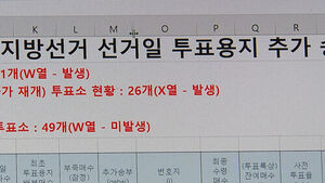 [단독] 가려진 곳 열자&hellip;추가 용지 70%가 '번호' 없었다