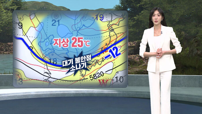 Cool Weather Feels Like Spring; Heat Expected Later This Week