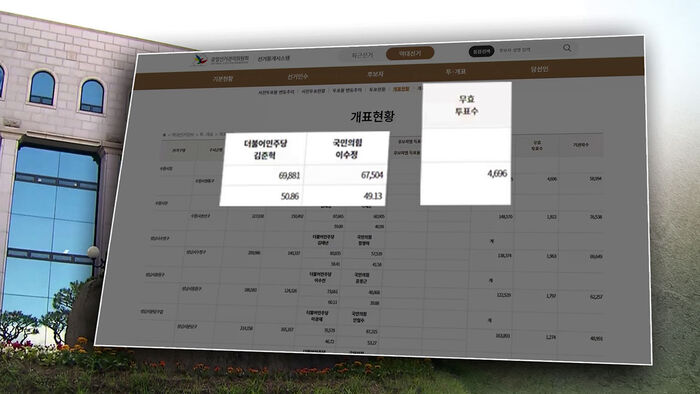 후보 찾아와 "저희 징계받게 됐다"…선관위, 읍소하더니